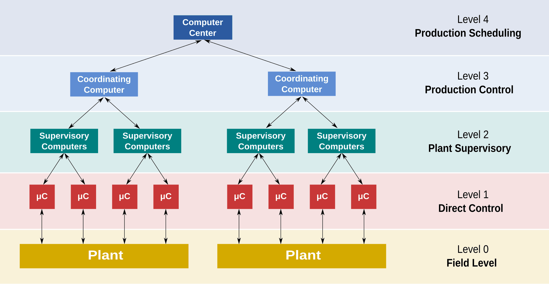 SCADA system interface